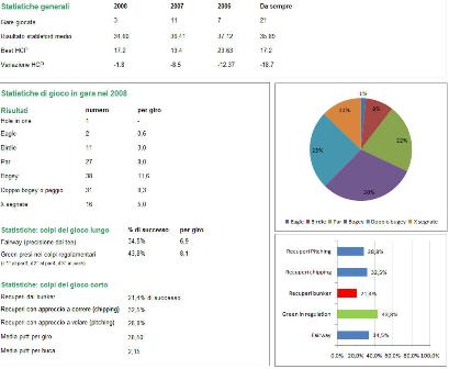 Statistiche di gioco