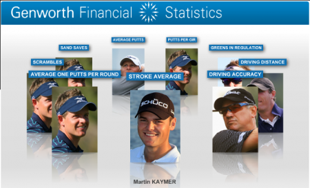 Statistiche European Tour