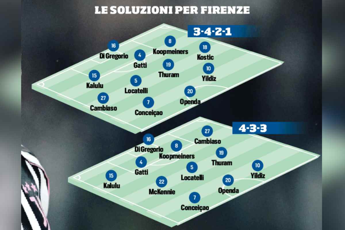 L'assetto tattico per Spalletti in vista della Fiorentina